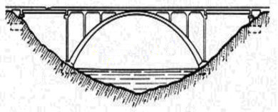 арочный мост